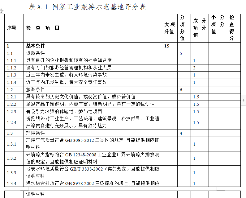 合肥市工業旅游示范基地培育申報獎補