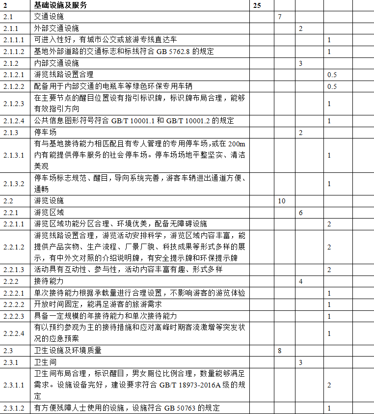 合肥市工業旅游示范基地培育申報獎補