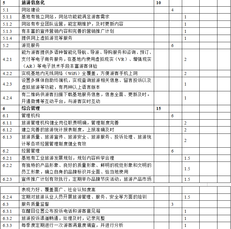 合肥市工業旅游示范基地培育申報獎補