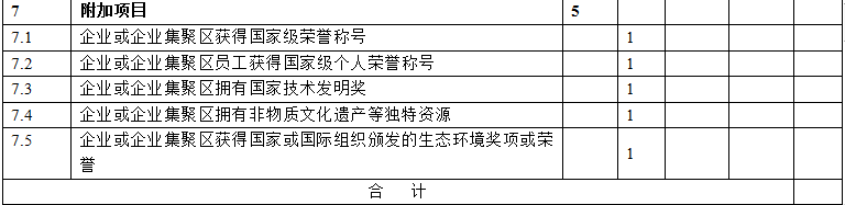 合肥市工業旅游示范基地培育申報獎補