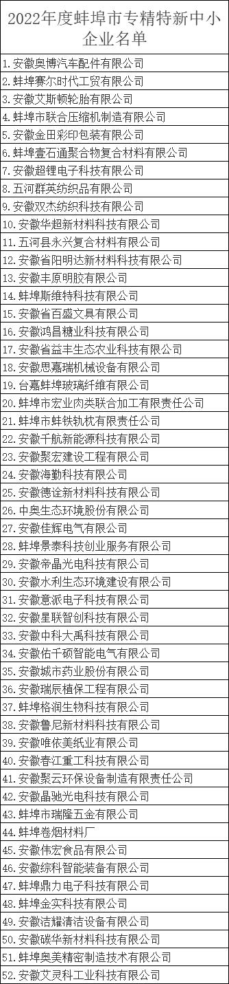 蚌埠市專精特新中小企業(yè)名單