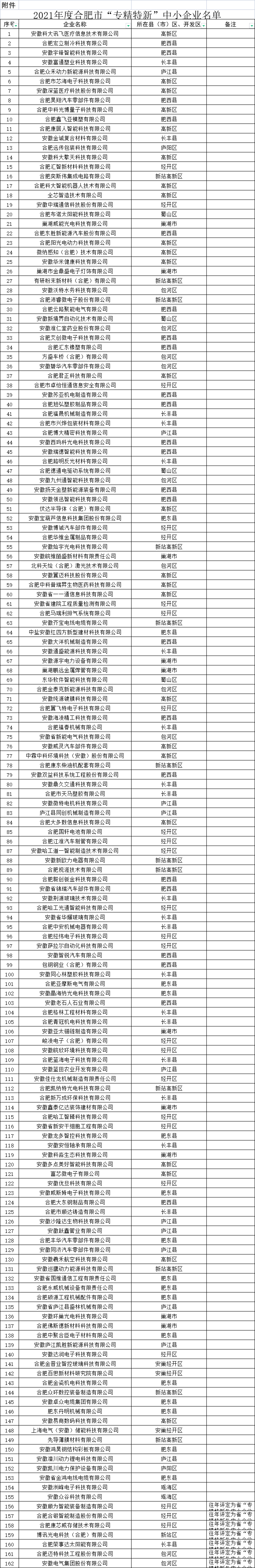 合肥市專精特新中小企業名單