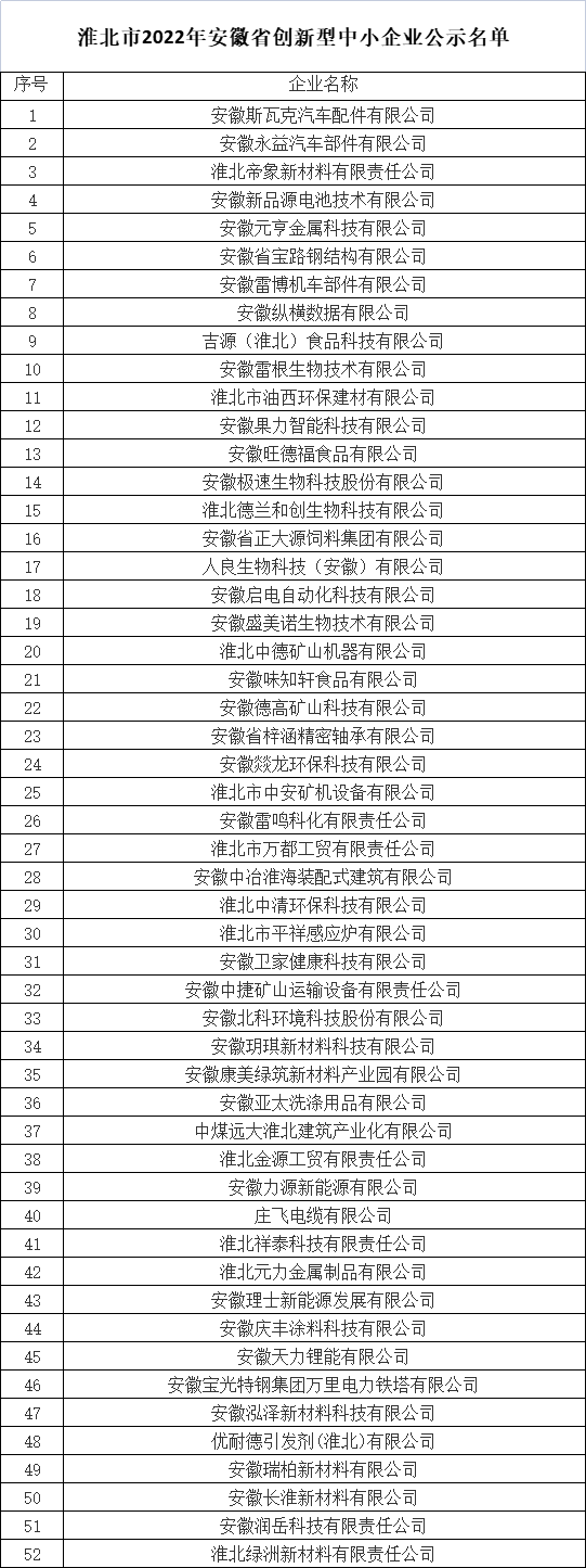 淮北市創(chuàng)新型中小企業(yè)
